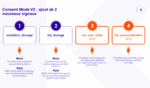 Logo Google Consent Mode avec icône de cookie, représentant la gestion des données pour les associations utilisant Ads for Change et Google Ad Grants.